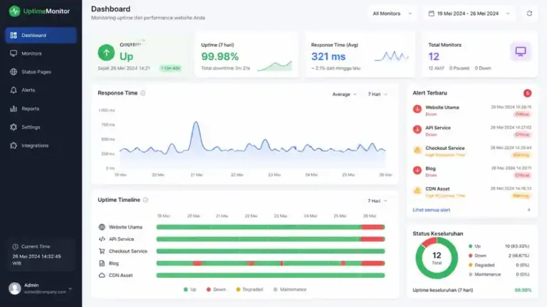 monitoring uptime dan performa server website bisnis Indonesia