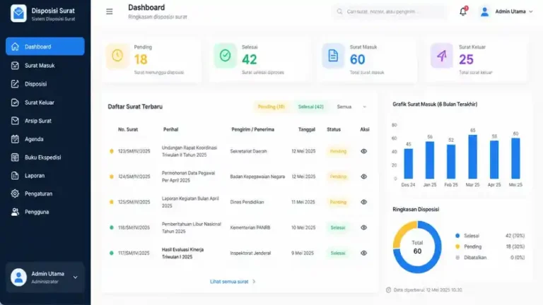 contoh dashboard disposisi surat elektronik dengan status surat pending dan selesai