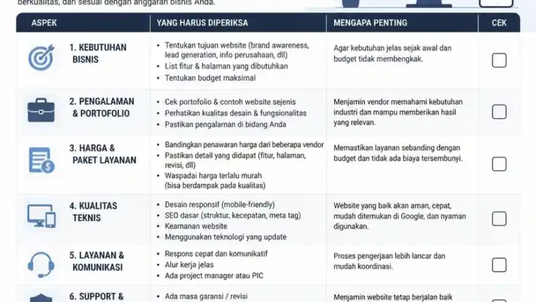 checklist memilih vendor jasa pembuatan web company profile sesuai budget bisnis