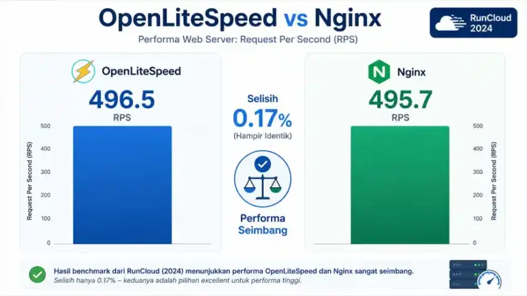 benchmark runcloud 2024 openlitespeed vs nginx wordpress cached hampir imbang RPS