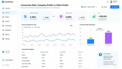 Studi Kasus Efektivitas Video vs Website Company Profile