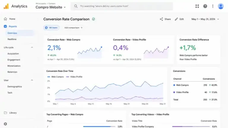 Web Compro Apa Video Company Profile: Ini Rekomendasinya
