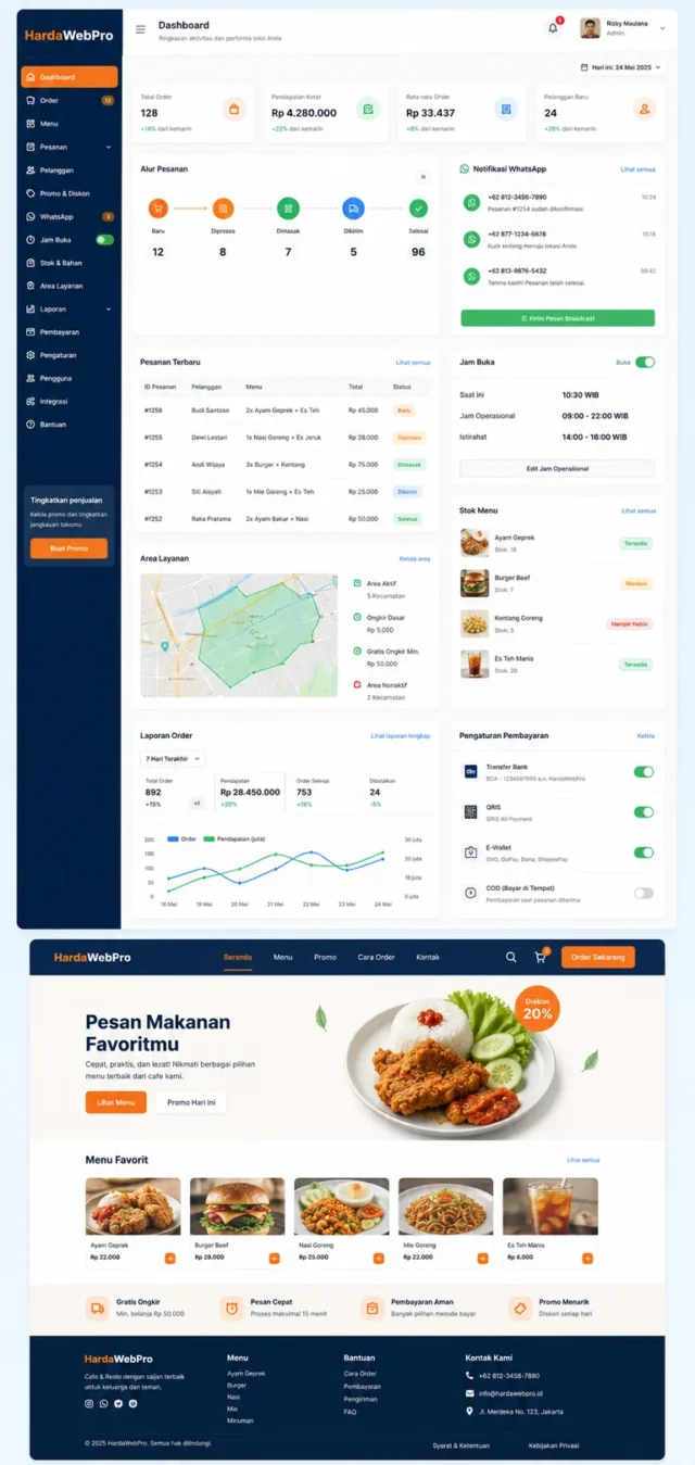 fitur admin whatsapp untuk web pesan makanan online cafe dan resto