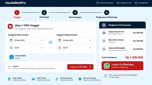 alur booking contoh desain ui ux website rental mobil empat langkah