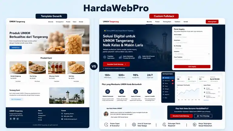 Jasa Web Developer Fullstack di Tangerang