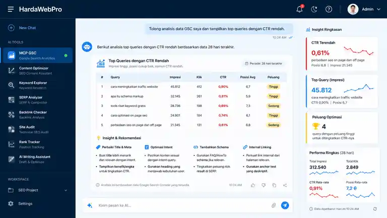 analisis Google Search Console via MCP AI untuk SEO website