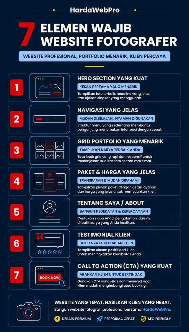infografis 7 elemen wajib website fotografer minimalis dark mode infografis 7 elemen wajib website fotografer minimalis dark mode
