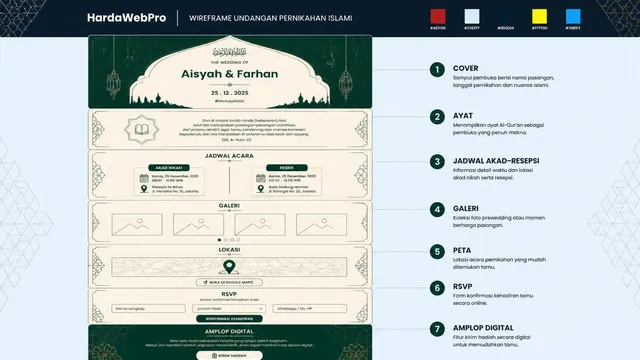 wireframe 7 elemen wajib website undangan pernikahan tema islami