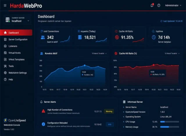 dashboard OpenLiteSpeed aplikasi web server WordPress cache LiteSpeed