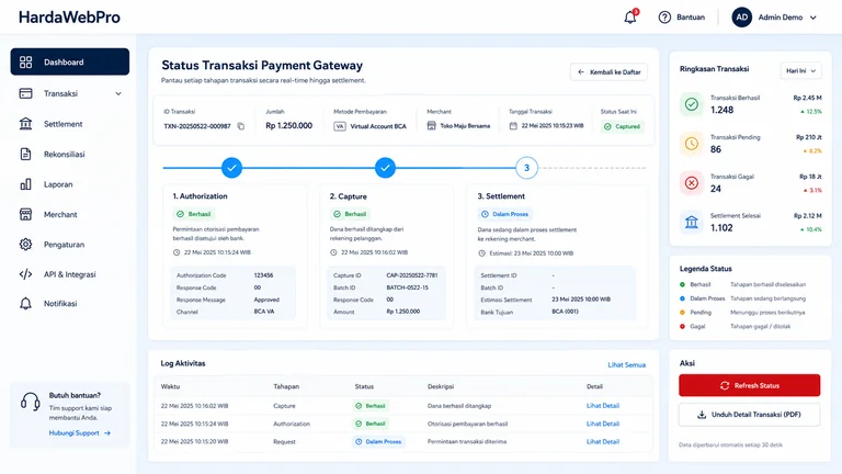 dashboard status authorization capture settlement payment gateway merchant Indonesia dashboard status authorization capture settlement payment gateway merchant Indonesia