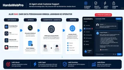 Apa Itu Digital Workers yang Dapat Dimanfaatkan Perusahaan