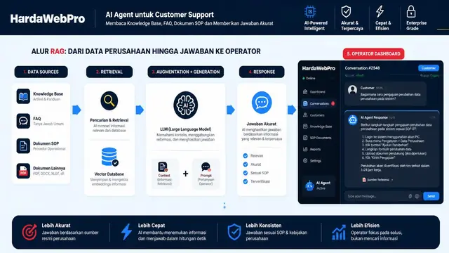 Apa Itu Digital Workers yang Dapat Dimanfaatkan Perusahaan