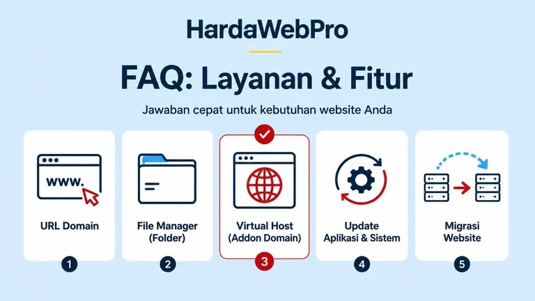infografis FAQ localhost wordpress wp admin untuk pemula infografis FAQ localhost wordpress wp admin untuk pemula