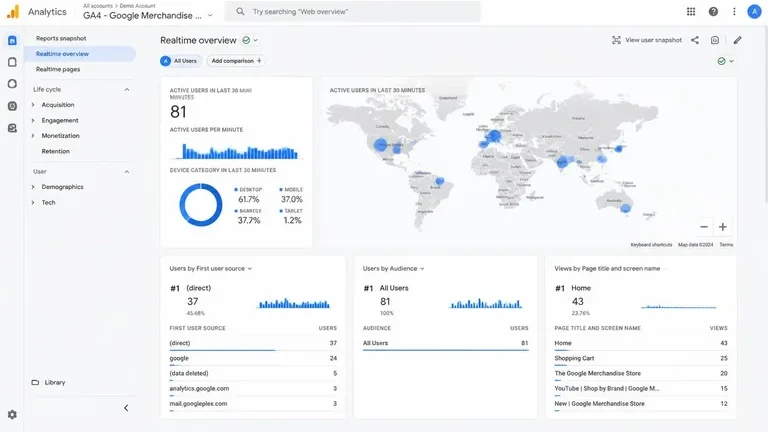 tampilan laporan realtime Google Analytics 4 untuk melihat pengunjung website realtime