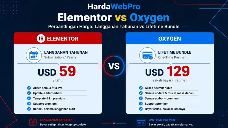 perbandingan harga elementor langganan tahunan versus oxygen builder lifetime perbandingan harga elementor langganan tahunan versus oxygen builder lifetime
