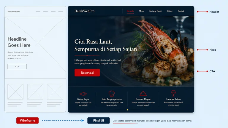 hero section dan header desain website restaurant elegan dengan CTA reservasi hero section dan header desain website restaurant elegan dengan CTA reservasi