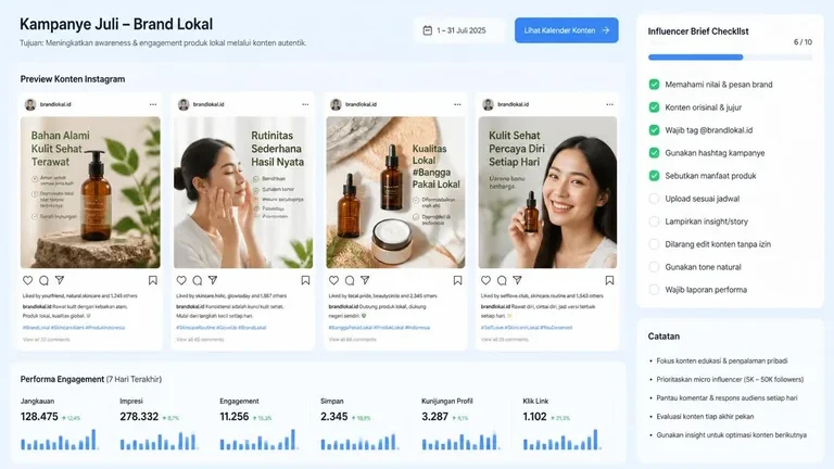 papan kampanye influencer sosmed untuk cara viralkan perusahaan anggaran terbatas papan kampanye influencer sosmed untuk cara viralkan perusahaan anggaran terbatas