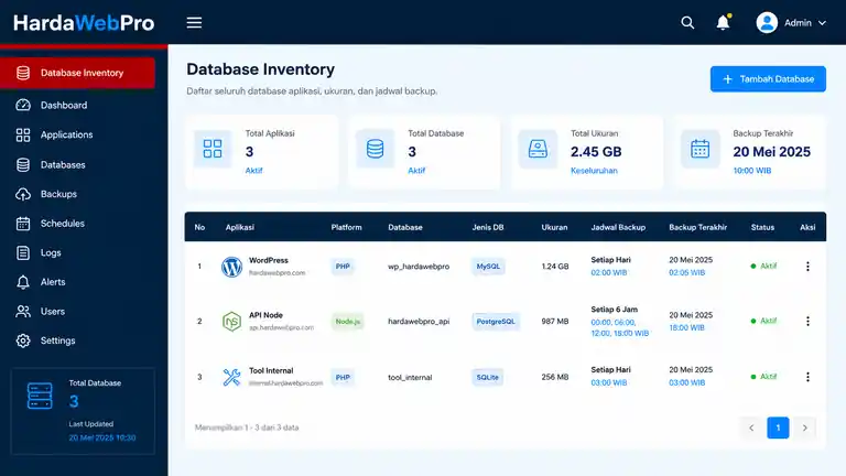 inventaris database multi platform MariaDB SQLite Node PostgreSQL