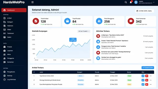 dashboard admin website laravel untuk manajemen konten bisnis
