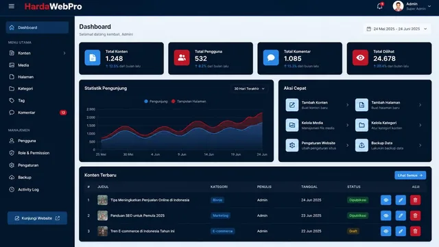 dashboard admin website laravel