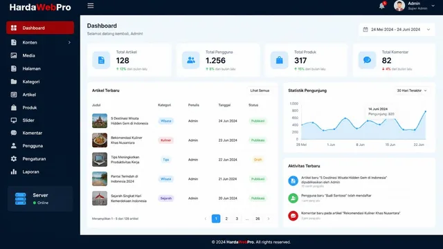 contoh tampilan dashboard admin website laravel
