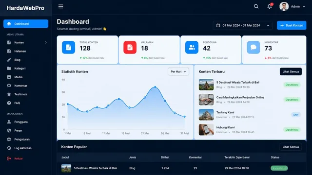 dashboard admin website laravel