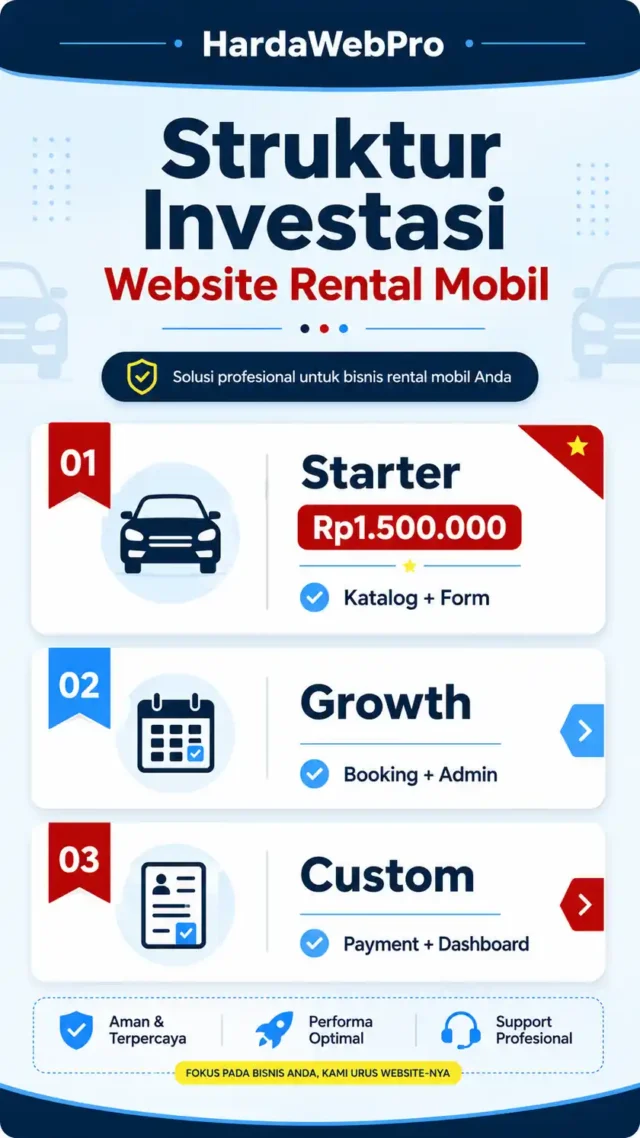 infografis paket harga jasa website rental mobil mulai Rp1.500.000 HardaWebPro