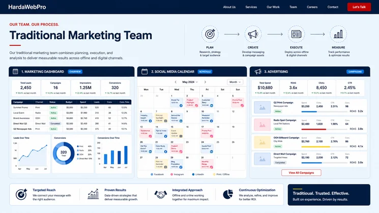 job deskripsi staff digital marketing tradisional sebelum era AI dan MCP di dashboard manual job deskripsi staff digital marketing tradisional sebelum era AI dan MCP di dashboard manual