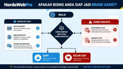 Apa Brand Agent? Fungsi dan Manfaatnya