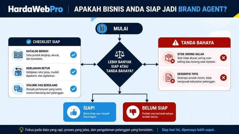 Apa Brand Agent? Fungsi dan Manfaatnya