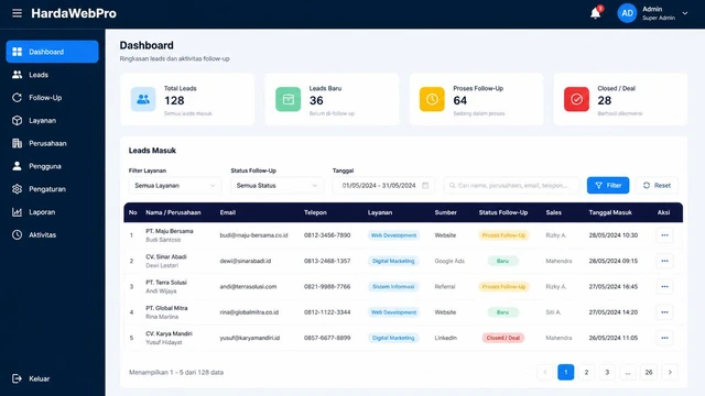 dashboard admin website compro laravel menampilkan manajemen lead B2B Indonesia