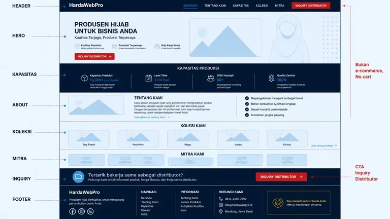 kerangka section website company profile produsen hijab B2B distributor kerangka section website company profile produsen hijab B2B distributor