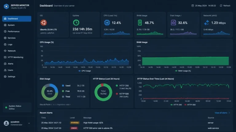 dashboard monitoring maintenance server Ubuntu 22.04 uptime dan resource usage dashboard monitoring maintenance server Ubuntu 22.04 uptime dan resource usage