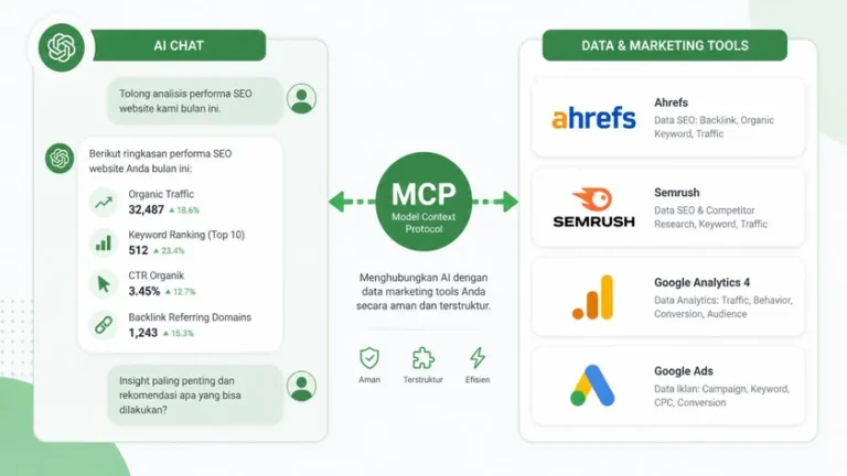 ilustrasi koneksi MCP client ke tool SEO dan analytics untuk digital marketing perusahaan ilustrasi koneksi MCP client ke tool SEO dan analytics untuk digital marketing perusahaan