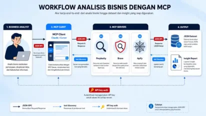 MCP AI untuk Riset Bisnis Perusahaan MCP AI untuk Riset Bisnis Perusahaan
