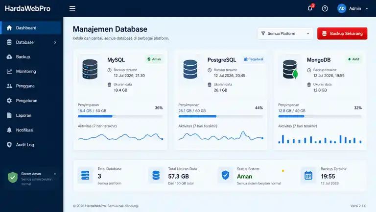 Cara Merawat Database Berukuran Besar