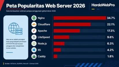 Aplikasi Web Server yang Paling Banyak Digunakan
