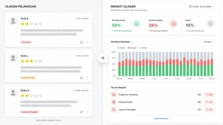 10 Prompt AI Competitor Research untuk Analisis Kompetitor