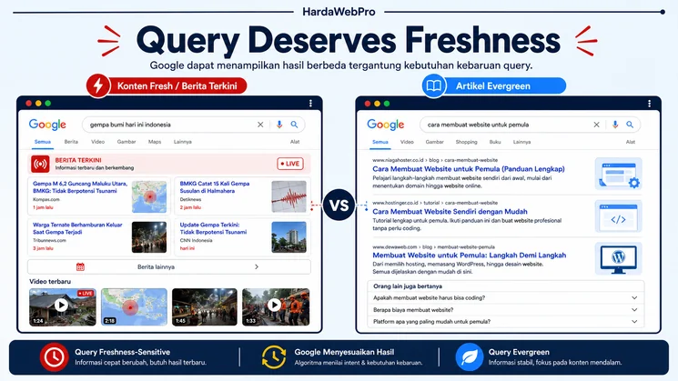 ilustrasi query deserves freshness dalam sistem ranking website Google untuk konten terkini ilustrasi query deserves freshness dalam sistem ranking website Google untuk konten terkini