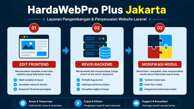 infografis ruang lingkup edit frontend revisi backend dan modifikasi modul Laravel