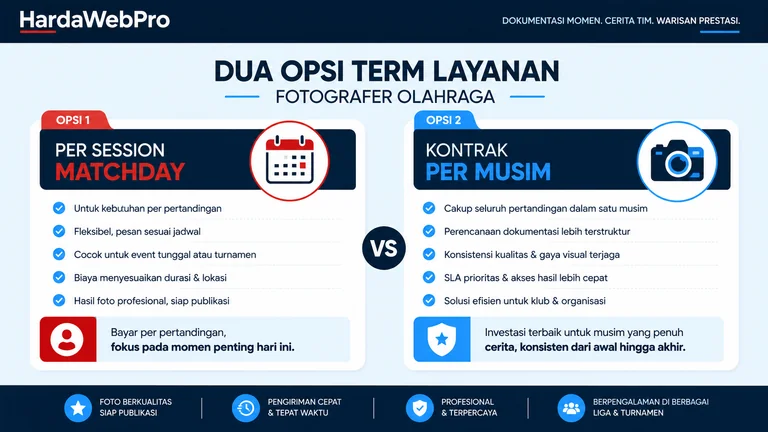 opsi term per session dan kontrak per musim jasa fotografer olahraga Tangerang