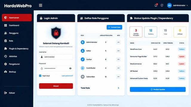 mockup panel keamanan website compro perusahaan wordpress vs laravel