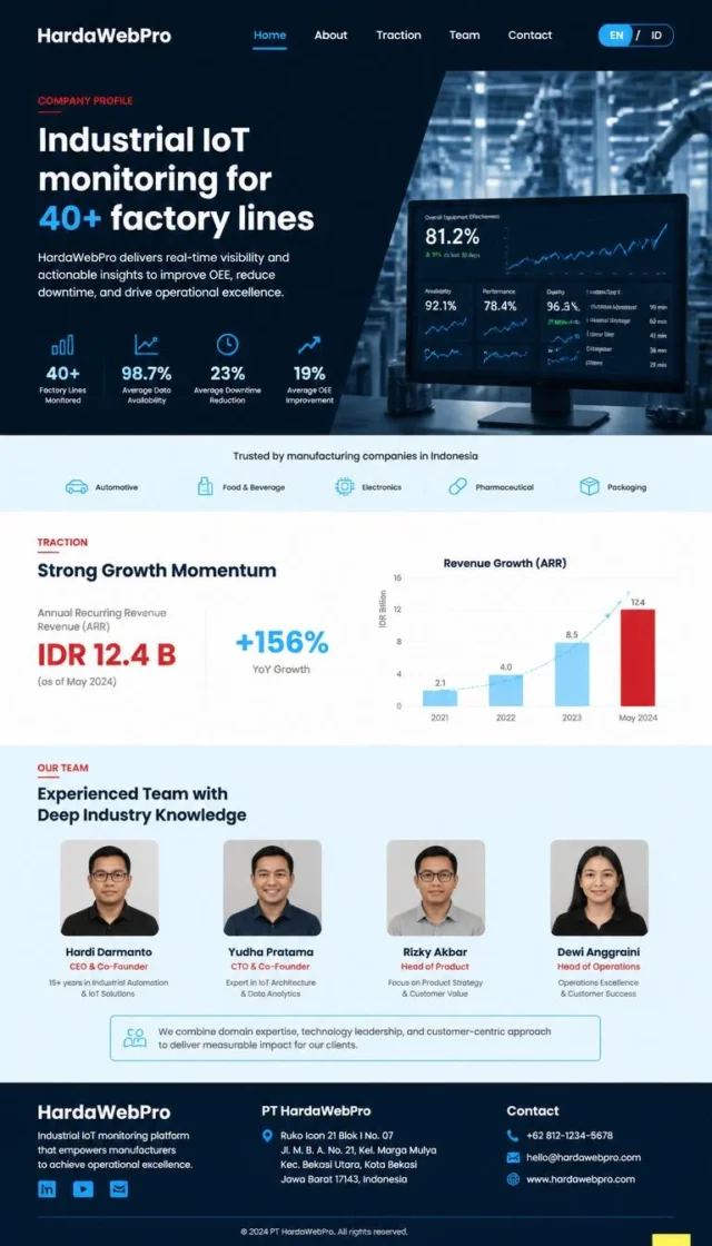 contoh gaya penulisan web compro menarik investor asing layout full page bilingual contoh gaya penulisan web compro menarik investor asing layout full page bilingual