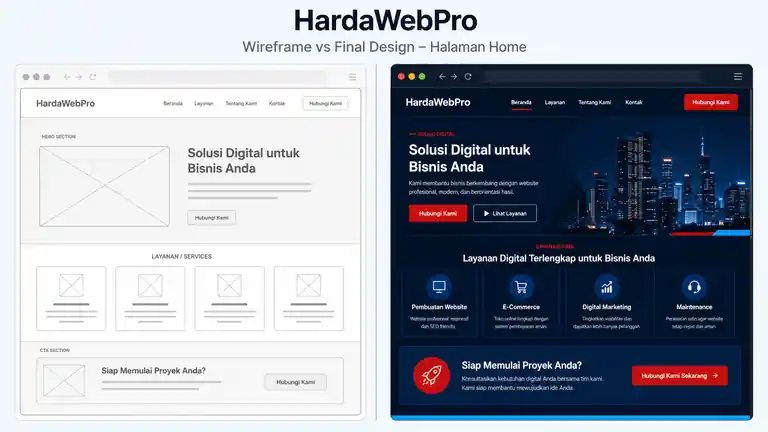 perbandingan wireframe dan desain home jasa website company profile perusahaan