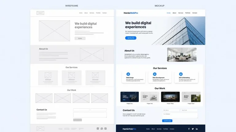 dari wireframe ke mockup website company profile landing page satu halaman