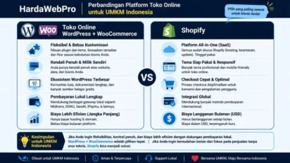 Toko Online WordPress Vs Shopify Mana Yang Lebih Bagus Toko Online WordPress Vs Shopify Mana Yang Lebih Bagus